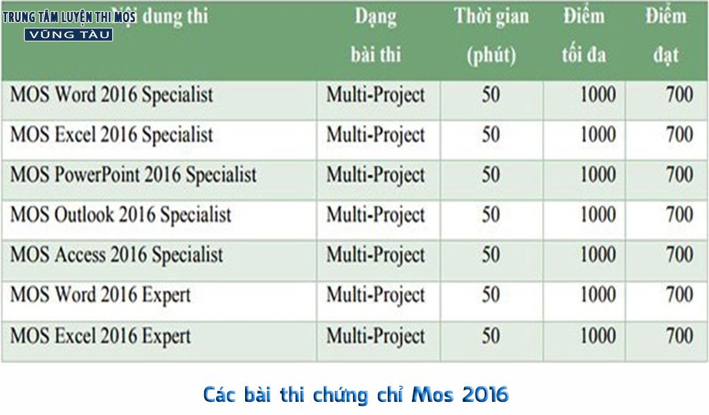 các bài thi chứng chỉ mos 2016